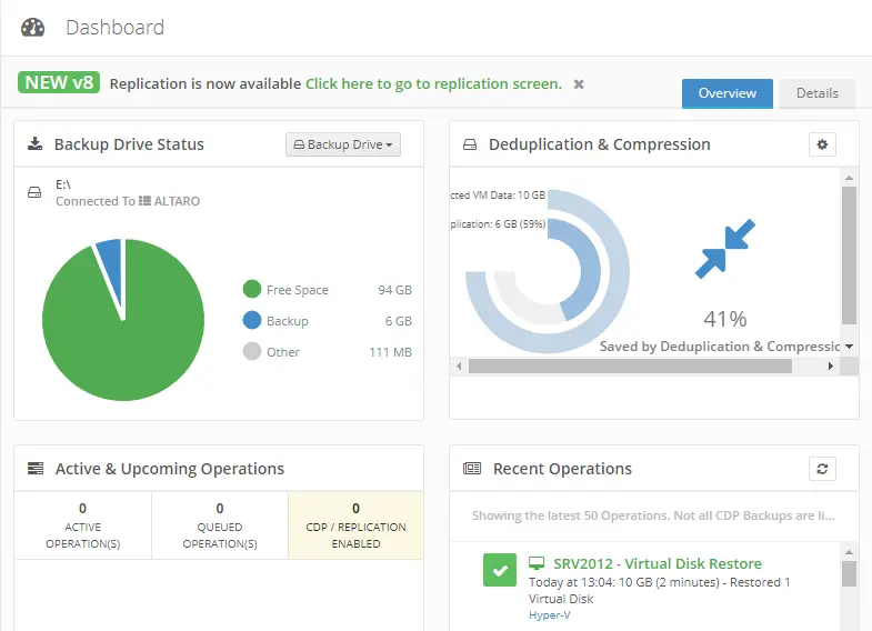 Altaro VM backup dashboard