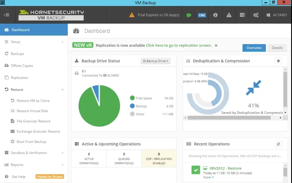 Altaro VM backup dashboard