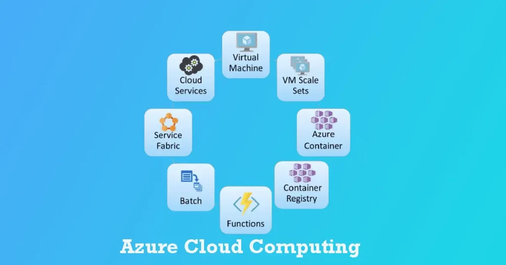 Azure-Cloud-Computing-Services