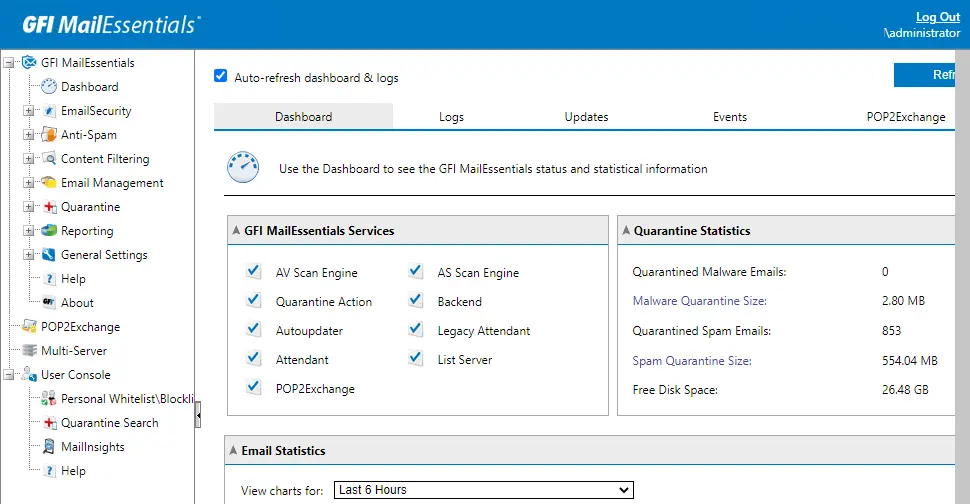 GFI Mailessentials dashboard