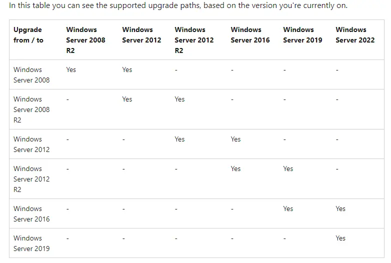 In-place upgrade supported path