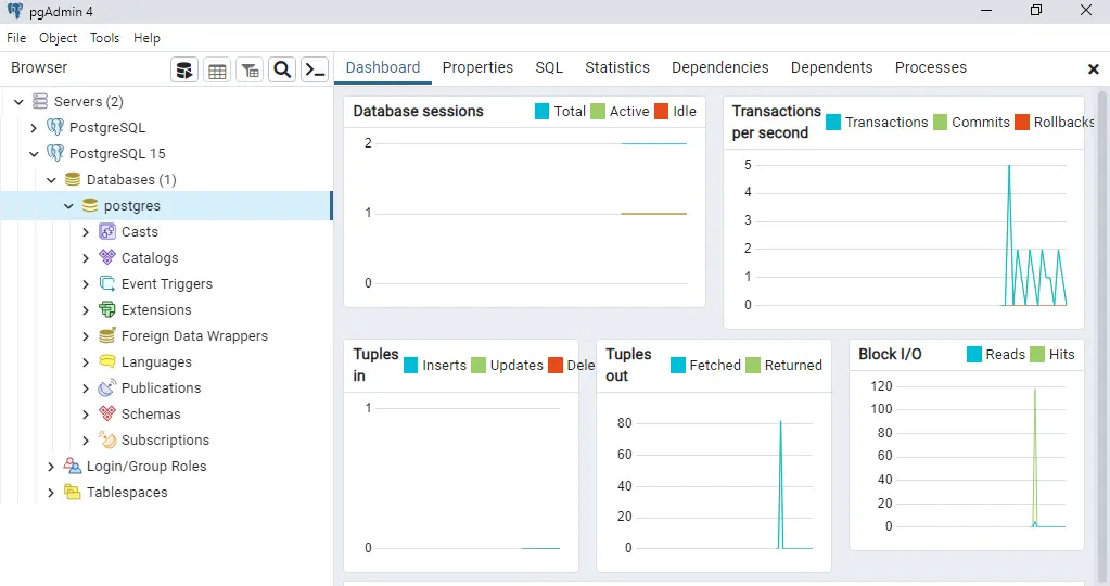 Pgadmin 4 databases