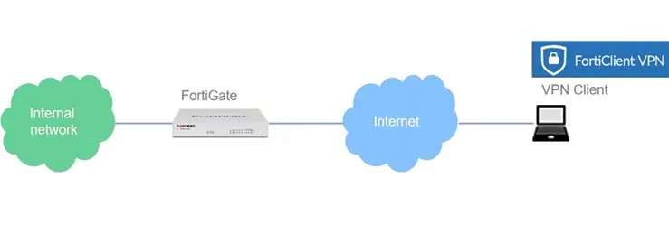 SSL VPN diagram