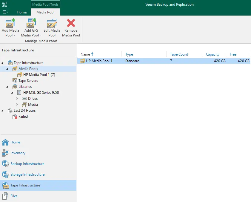 Veeam backup tape infrastructure